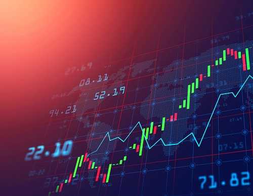 trading in pre & after market